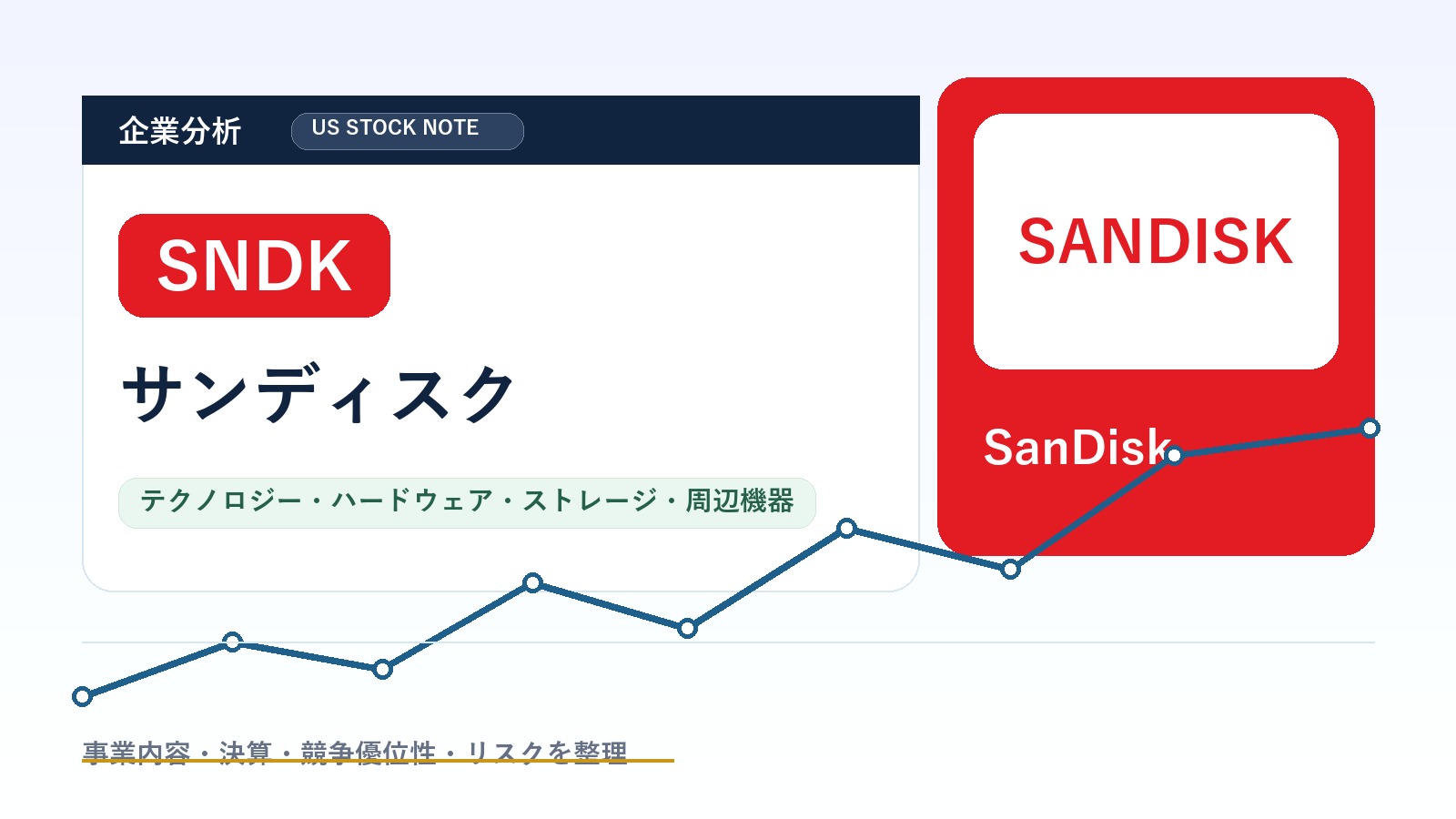 Sandisk Corporation (SNDK)：企業分析の企業分析アイキャッチ画像